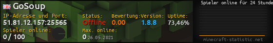Userbar 560x90 mit Online-Player-Charts für Server 51.81.12.157:25565