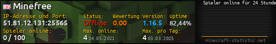 Userbar 560x90 mit Online-Player-Charts für Server 51.81.12.131:25565
