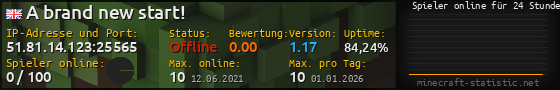 Userbar 560x90 mit Online-Player-Charts für Server 51.81.14.123:25565