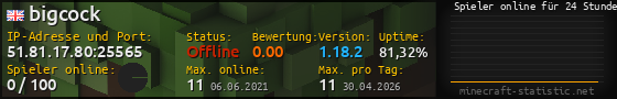 Userbar 560x90 mit Online-Player-Charts für Server 51.81.17.80:25565