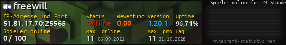 Userbar 560x90 mit Online-Player-Charts für Server 51.81.17.70:25565