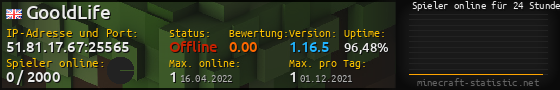 Userbar 560x90 mit Online-Player-Charts für Server 51.81.17.67:25565