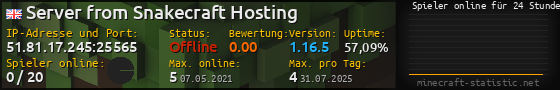 Userbar 560x90 mit Online-Player-Charts für Server 51.81.17.245:25565
