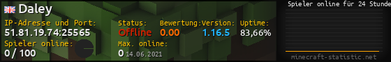 Userbar 560x90 mit Online-Player-Charts für Server 51.81.19.74:25565