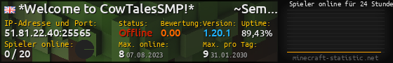 Userbar 560x90 mit Online-Player-Charts für Server 51.81.22.40:25565
