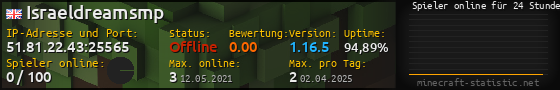 Userbar 560x90 mit Online-Player-Charts für Server 51.81.22.43:25565