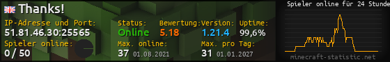 Userbar 560x90 mit Online-Player-Charts für Server 51.81.46.30:25565