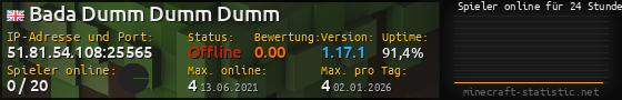 Userbar 560x90 mit Online-Player-Charts für Server 51.81.54.108:25565