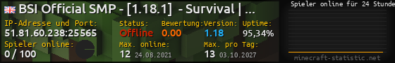 Userbar 560x90 mit Online-Player-Charts für Server 51.81.60.238:25565