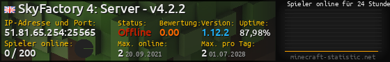Userbar 560x90 mit Online-Player-Charts für Server 51.81.65.254:25565