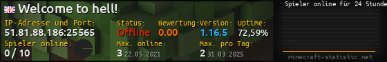 Userbar 560x90 mit Online-Player-Charts für Server 51.81.88.186:25565