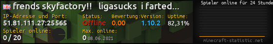 Userbar 560x90 mit Online-Player-Charts für Server 51.81.111.27:25565