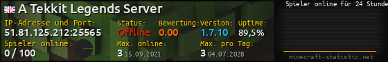 Userbar 560x90 mit Online-Player-Charts für Server 51.81.125.212:25565