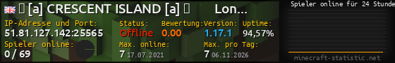 Userbar 560x90 mit Online-Player-Charts für Server 51.81.127.142:25565