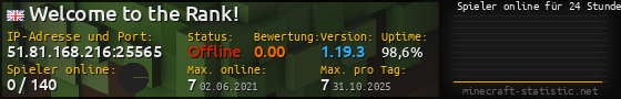 Userbar 560x90 mit Online-Player-Charts für Server 51.81.168.216:25565