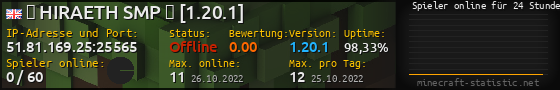 Userbar 560x90 mit Online-Player-Charts für Server 51.81.169.25:25565