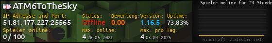 Userbar 560x90 mit Online-Player-Charts für Server 51.81.177.227:25565