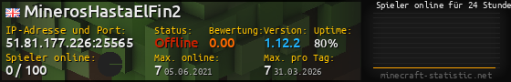 Userbar 560x90 mit Online-Player-Charts für Server 51.81.177.226:25565