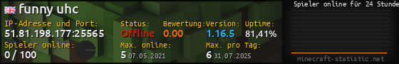 Userbar 560x90 mit Online-Player-Charts für Server 51.81.198.177:25565