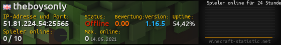 Userbar 560x90 mit Online-Player-Charts für Server 51.81.224.54:25565