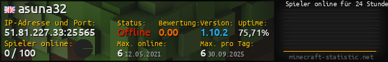 Userbar 560x90 mit Online-Player-Charts für Server 51.81.227.33:25565