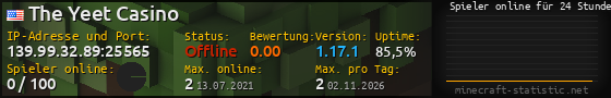 Userbar 560x90 mit Online-Player-Charts für Server 139.99.32.89:25565