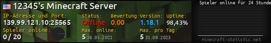 Userbar 560x90 mit Online-Player-Charts für Server 139.99.121.10:25565