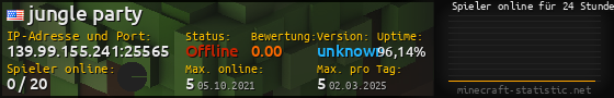 Userbar 560x90 mit Online-Player-Charts für Server 139.99.155.241:25565
