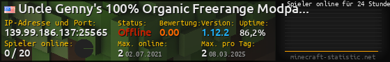 Userbar 560x90 mit Online-Player-Charts für Server 139.99.186.137:25565