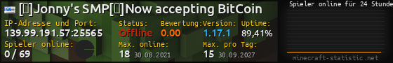 Userbar 560x90 mit Online-Player-Charts für Server 139.99.191.57:25565