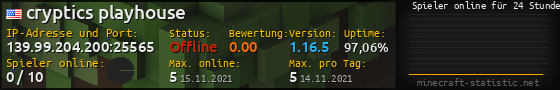 Userbar 560x90 mit Online-Player-Charts für Server 139.99.204.200:25565