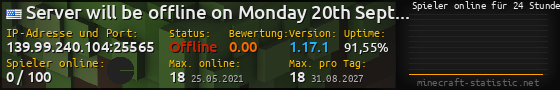 Userbar 560x90 mit Online-Player-Charts für Server 139.99.240.104:25565
