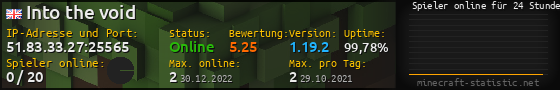 Userbar 560x90 mit Online-Player-Charts für Server 51.83.33.27:25565