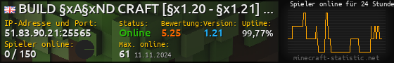 Userbar 560x90 mit Online-Player-Charts für Server 51.83.90.21:25565