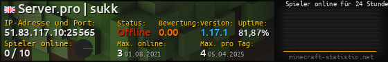 Userbar 560x90 mit Online-Player-Charts für Server 51.83.117.10:25565