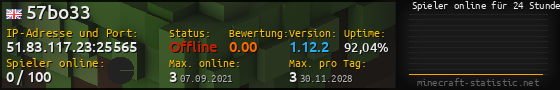 Userbar 560x90 mit Online-Player-Charts für Server 51.83.117.23:25565