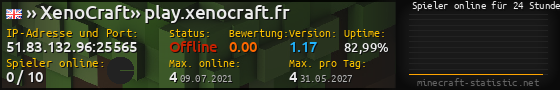 Userbar 560x90 mit Online-Player-Charts für Server 51.83.132.96:25565