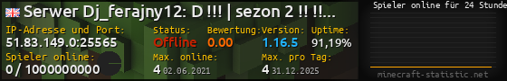 Userbar 560x90 mit Online-Player-Charts für Server 51.83.149.0:25565