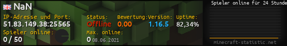 Userbar 560x90 mit Online-Player-Charts für Server 51.83.149.38:25565