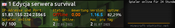 Userbar 560x90 mit Online-Player-Charts für Server 51.83.155.224:25565