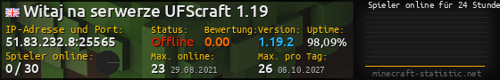 Userbar 560x90 mit Online-Player-Charts für Server 51.83.232.8:25565