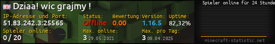 Userbar 560x90 mit Online-Player-Charts für Server 51.83.242.3:25565
