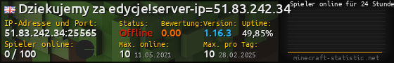 Userbar 560x90 mit Online-Player-Charts für Server 51.83.242.34:25565
