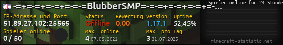 Userbar 560x90 mit Online-Player-Charts für Server 51.89.27.102:25565