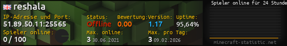 Userbar 560x90 mit Online-Player-Charts für Server 51.89.50.11:25565