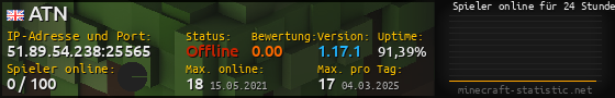 Userbar 560x90 mit Online-Player-Charts für Server 51.89.54.238:25565
