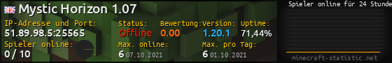 Userbar 560x90 mit Online-Player-Charts für Server 51.89.98.5:25565