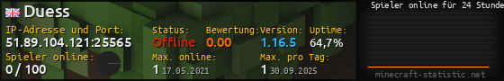 Userbar 560x90 mit Online-Player-Charts für Server 51.89.104.121:25565