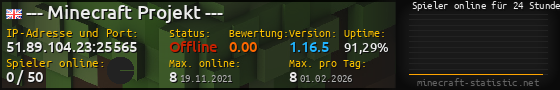 Userbar 560x90 mit Online-Player-Charts für Server 51.89.104.23:25565