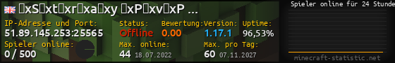 Userbar 560x90 mit Online-Player-Charts für Server 51.89.145.253:25565